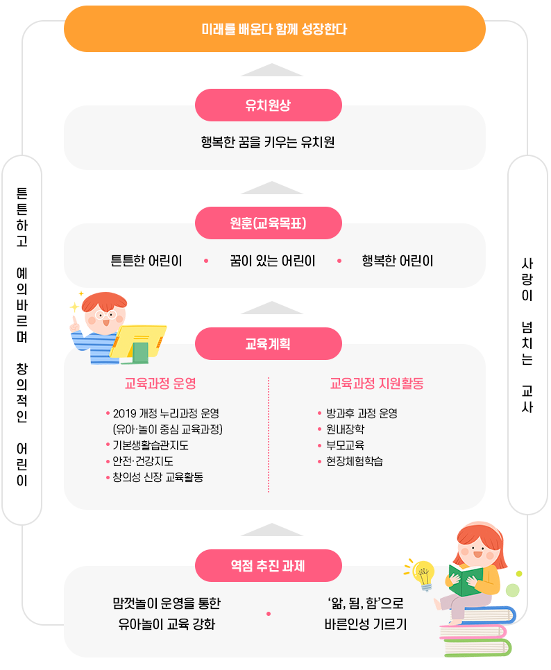 교육방향